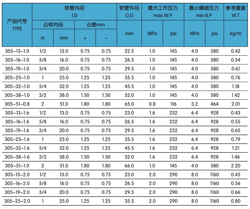 305一层压缩空气胶管.jpg