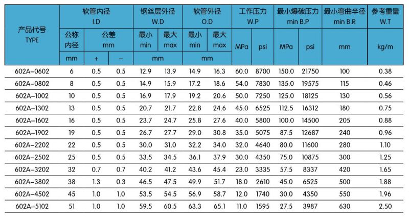 602A两层钢丝编织液压胶管.jpg