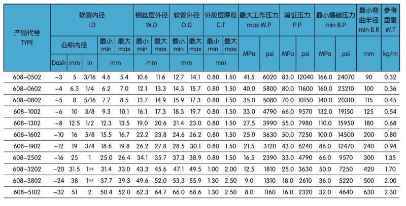 608两层耐高温钢丝编制液压胶管.gif.jpg